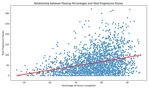 passing performance.png