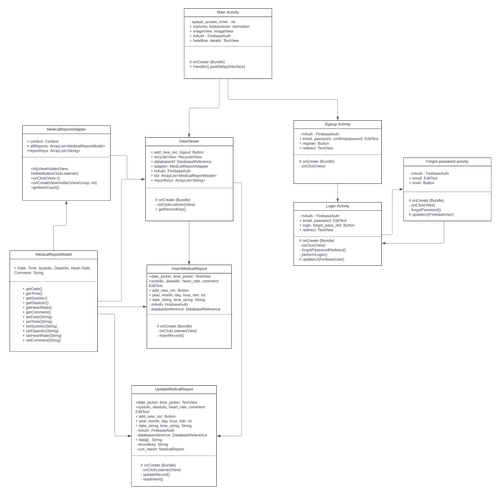 UML.png