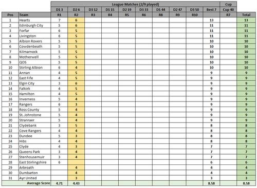 2RoundLeaderboard.png