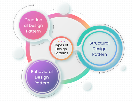 4th types of patterns.png