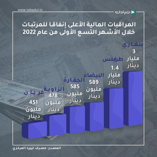 مرتبات.jpg