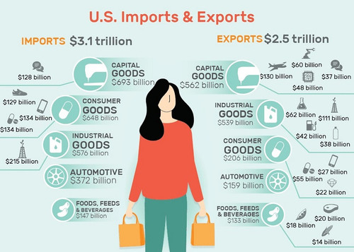 Import Export USA Data.jpg