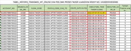 Lampiran Fernando PW2.jpg