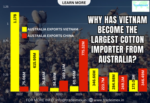 Vietnam Trade Data.png