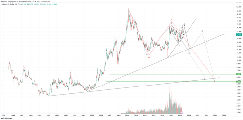 XAGUSD 2023 07 06 11 25 27.png