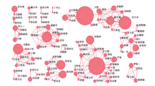 聚类图.png