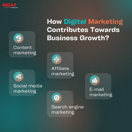 How Digital Marketing Contributes Towards Business Growth.jpg