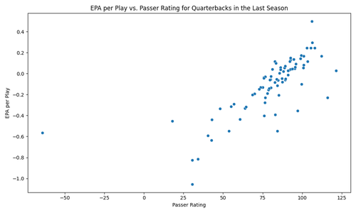 epa vs passer rating last season.png