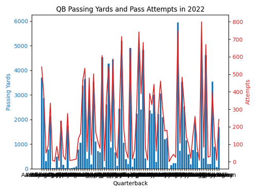 qbs 2022 passing.png