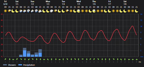 2023 06 30 14 49 48 Weather Foreca.com.png