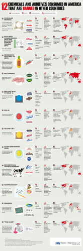 Chemicals and additives in America that are banned in other countries.png