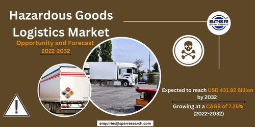 Hazardous Goods Logistics Market.jpg