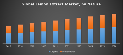 Global Lemon Extract Market.png