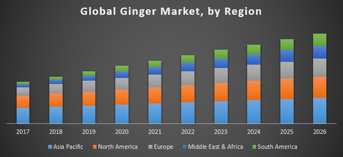 Global Ginger Market.png