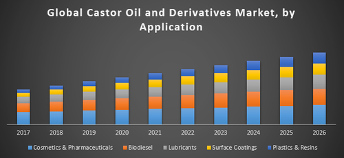 Global Castor Oil and Derivatives Market.png