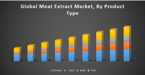 Global Meat Extract Market.png