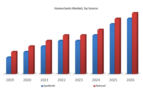 Humectants Market.png