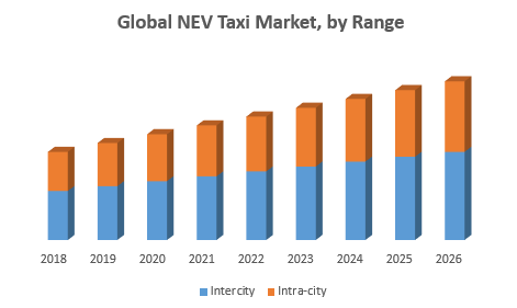 Global NEV Taxi Market 1.png