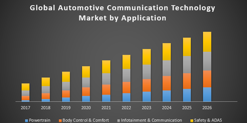 Automotive Communication Technology Market.png