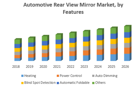 Automotive Rear View Mirror Market 1.png