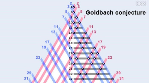 Christian Goldbach