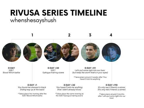 Rivusa series timeline kopie.png