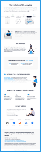 waydev git analytics info.png