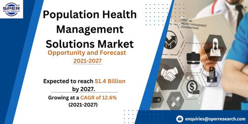 Population Health Management Solutions Market.jpg