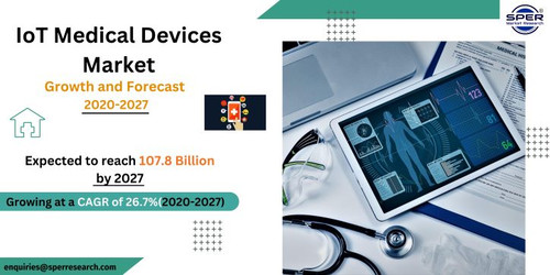 IoT Medical Devices Market.jpg