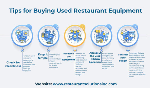 Tips for Buying Used Restaurant Equipment.jpg