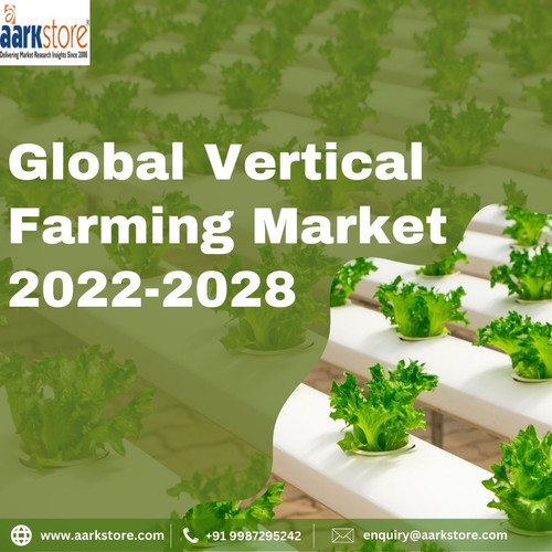 Global Vertical Farming Market 2022 2028.jpg