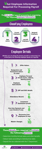 What employee information is required for processing payroll.png