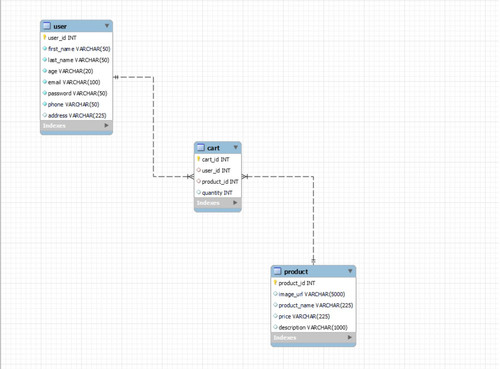 ER diagram core java project2.jpg