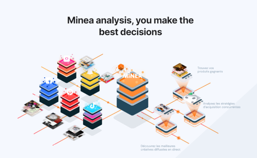 Minea Dropshipping Tool | Minea Tool.png