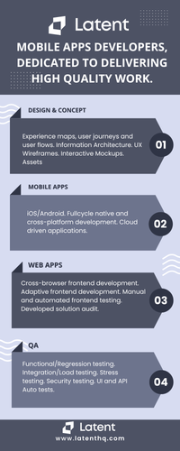 Mobile Apps Developers, Dedicated to Delivering High Quality Work. (1).png
