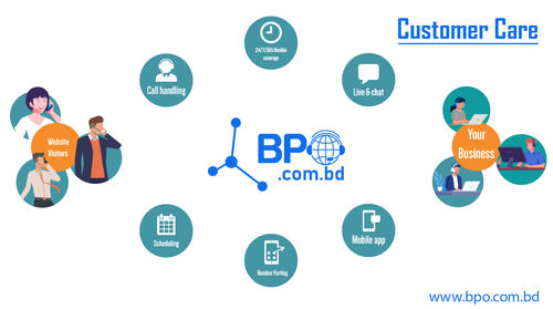 Curtomer Care 01.png