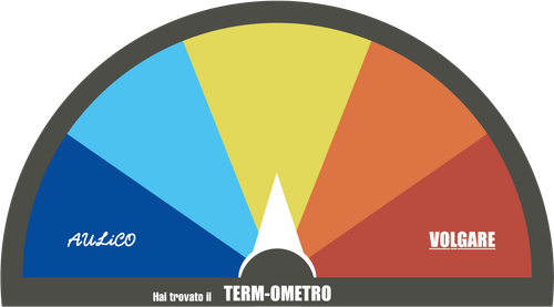 term ometro.png