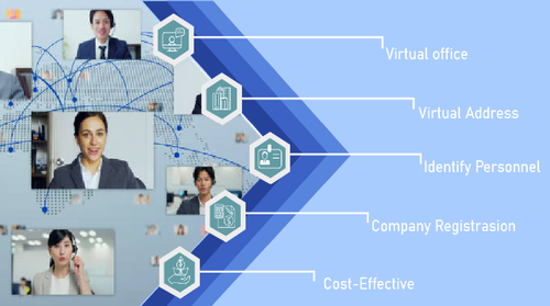 Virtual Office Addres 01 01.png
