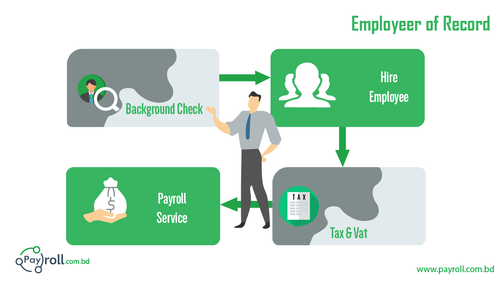 Employer of record(EOR) 01.png