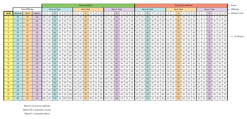 cl ratings high.png