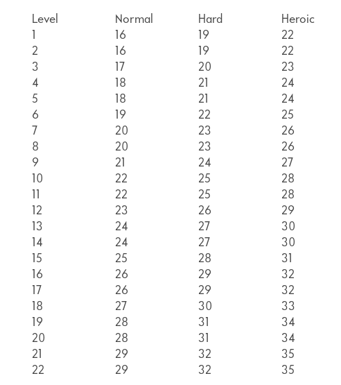 cl ratings table high.png