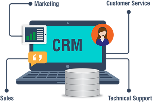 Best CRM Software Development Company.png