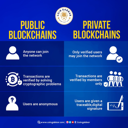 public blockchain and private blockchain.jpg