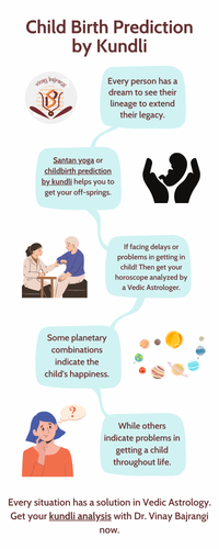 Child Birth Prediction.png