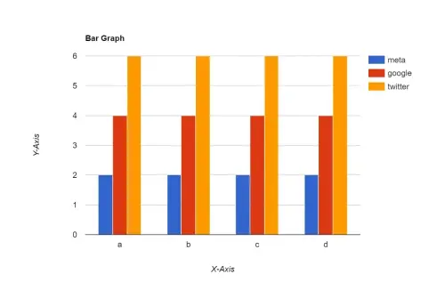 Exemple de graphique a barres Bar Graph Maker.webp