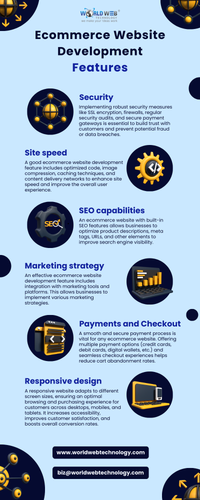 Ecommerce Website Development Features.png