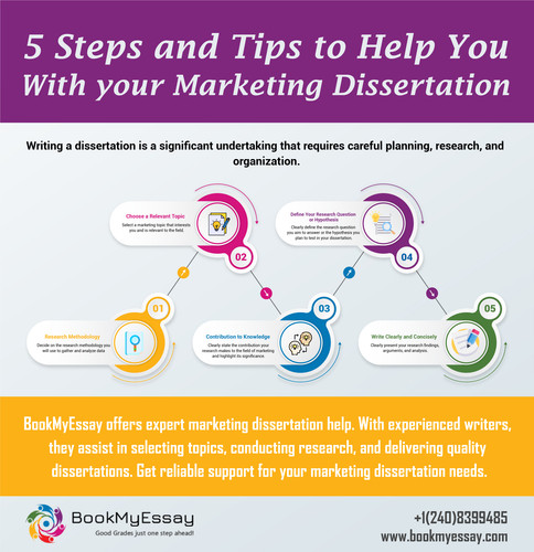 5 steps and tips to help you with your marketing dissertation.jpg
