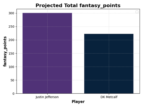 receiving comparison total.png