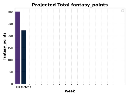 receiving comparison total.png