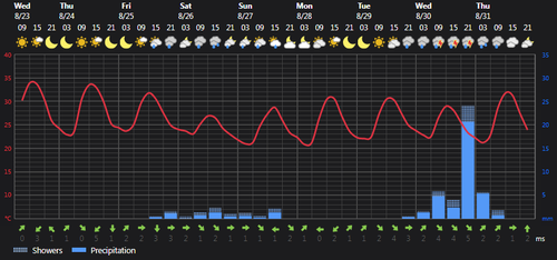 2023 08 23 14 02 25 Weather today Rasht, IR Foreca.com.png